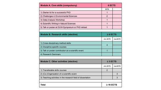 Course curriculum as PDF